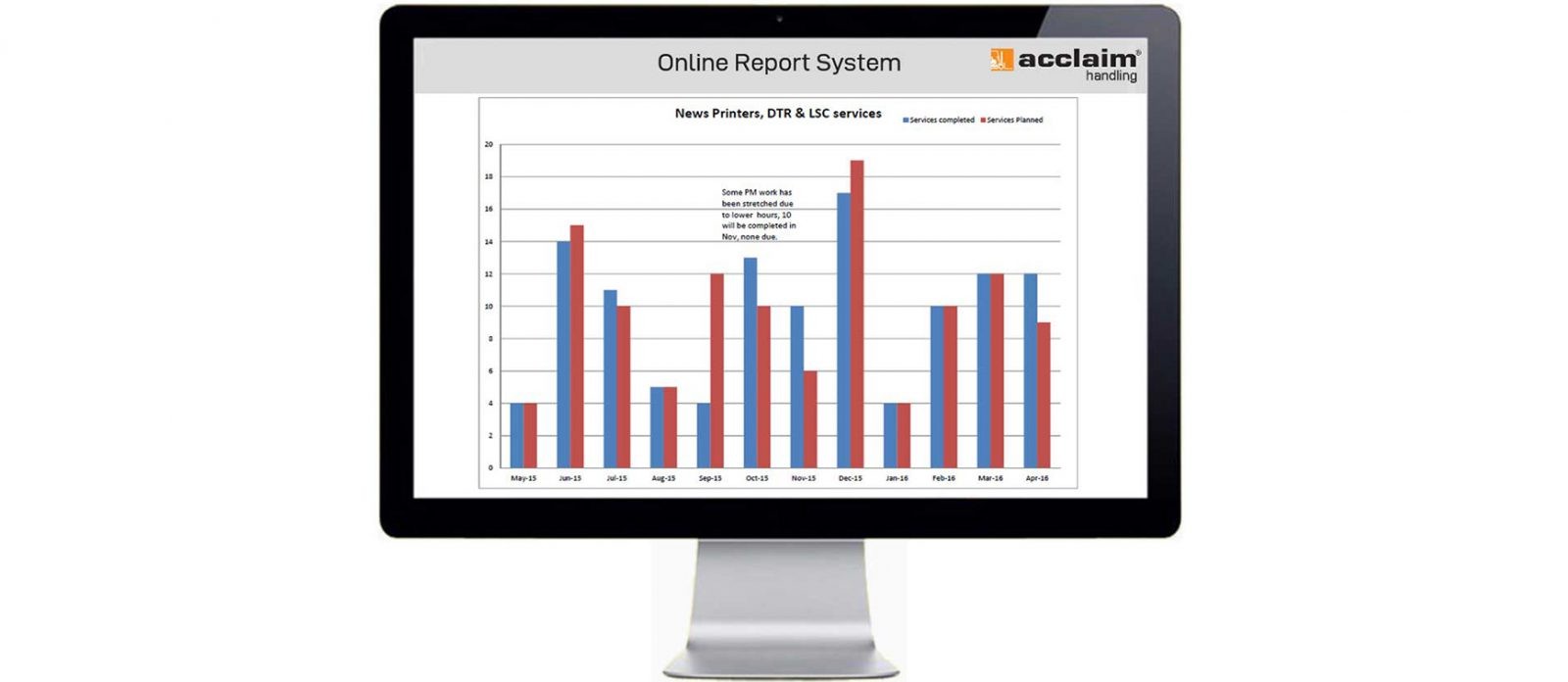 Online Report System